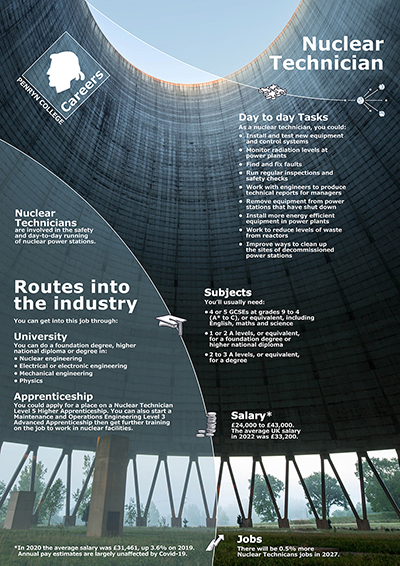 Nuclear Technician job poster